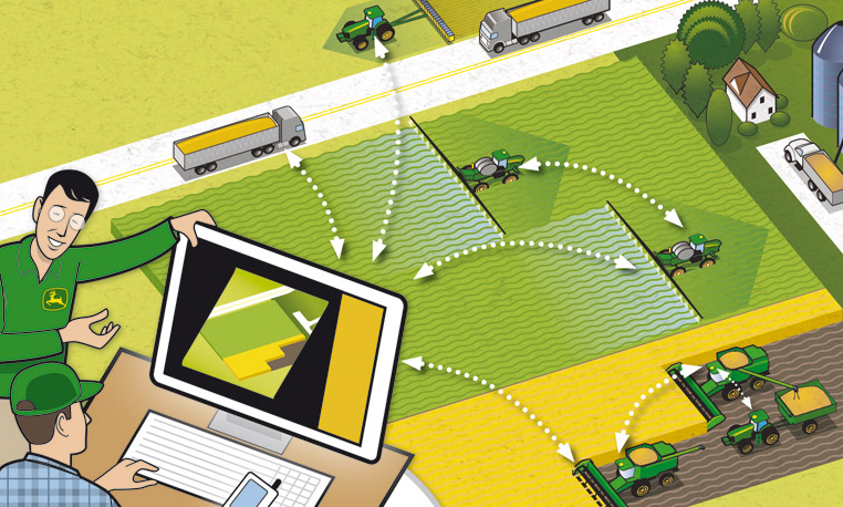 FarmSight Utilizing 2014 S Series Combine Technology for Intelligent Harvesting 