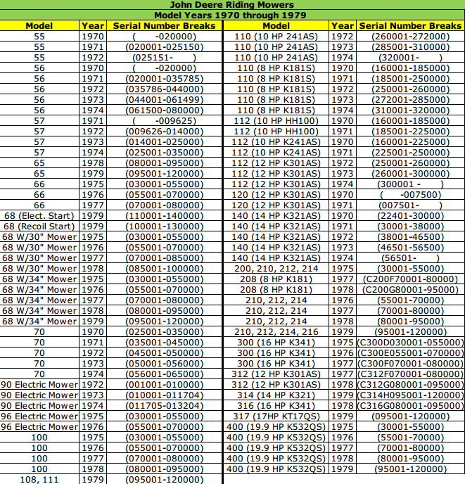 John Deere Planter Serial Number Lookup