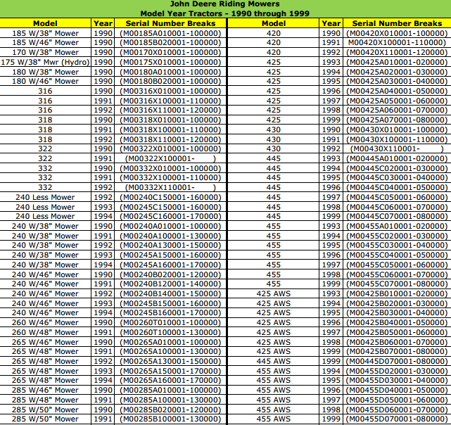 kubota serial number chart