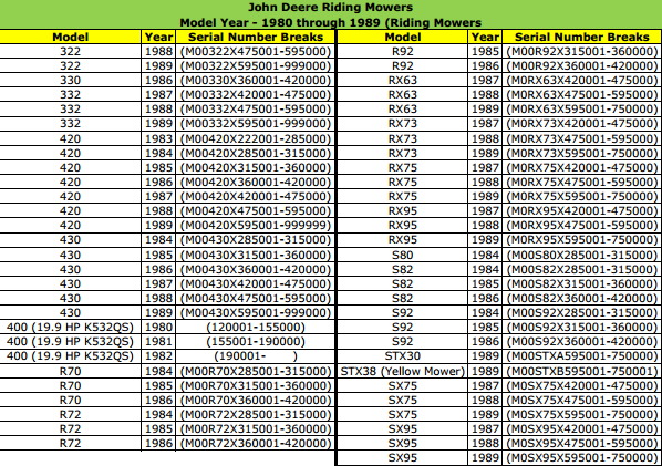 John Deere Combine Serial Number Lookup