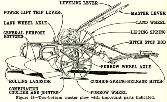 A Look Inside: The Operation Care and Repair of Farm Machinery