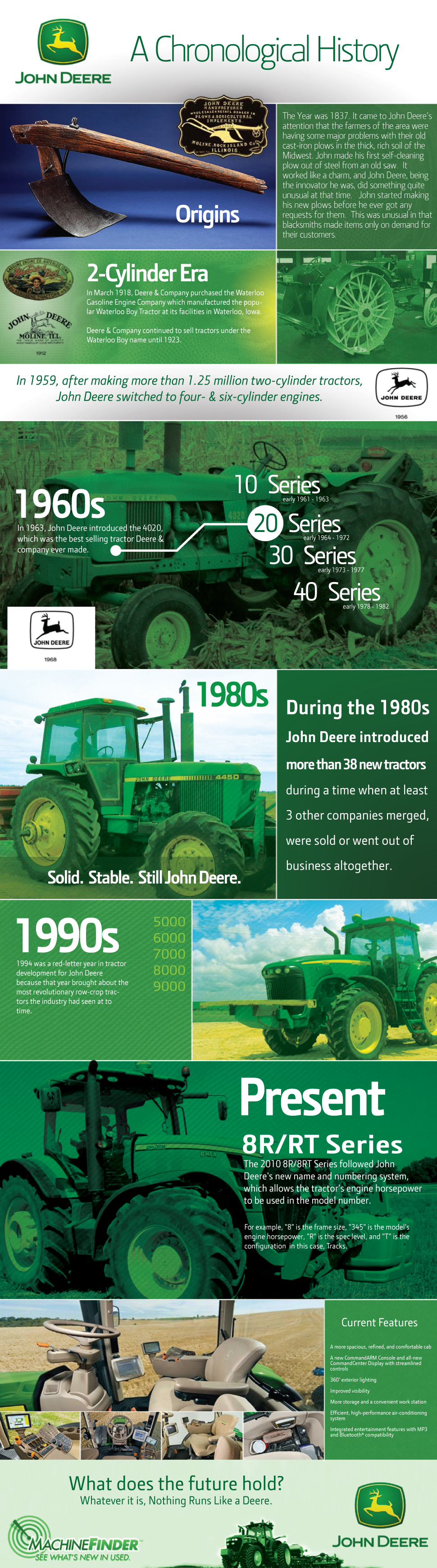 John Deere Chronological History Infographic