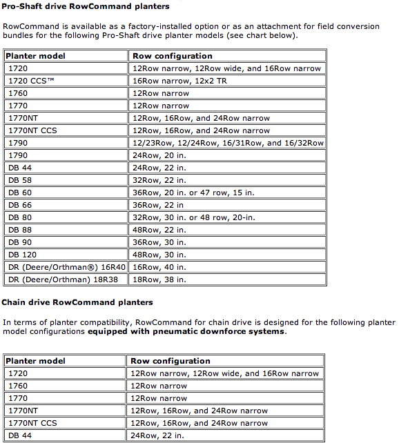 John Deere Compatibility Chart