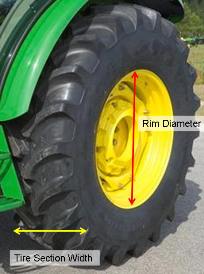 understand tire size