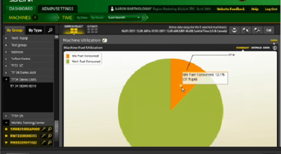 John Deere Link FarmSight