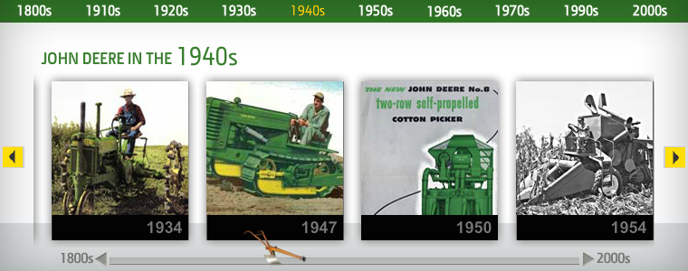 4 Facts About John Deere