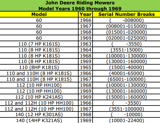 john deere 450 dozer serial number lookup