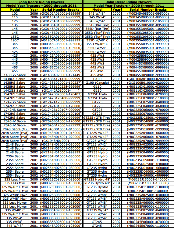 2000s John Deere Riding Mower Models
