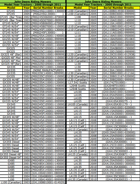 john deere mower serial number decoder