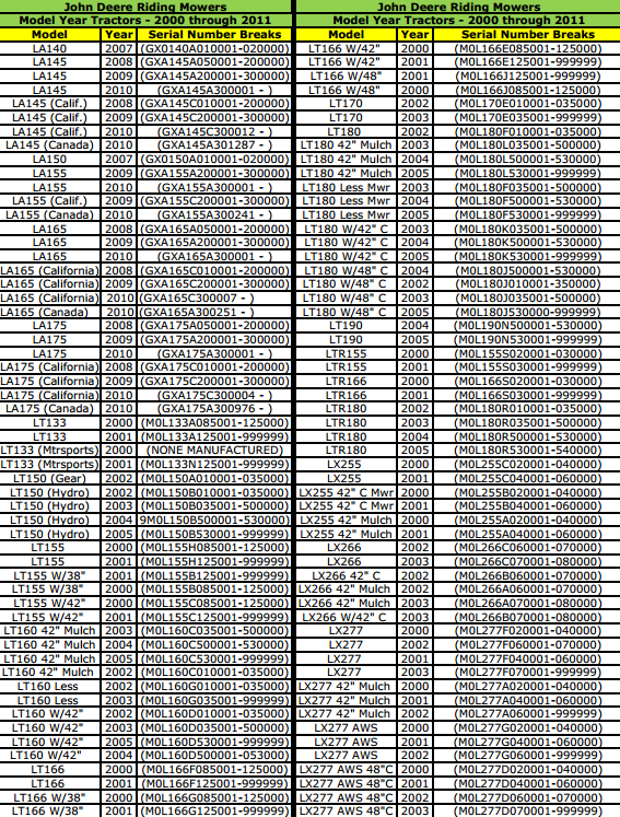 john deere gator serial number decoder