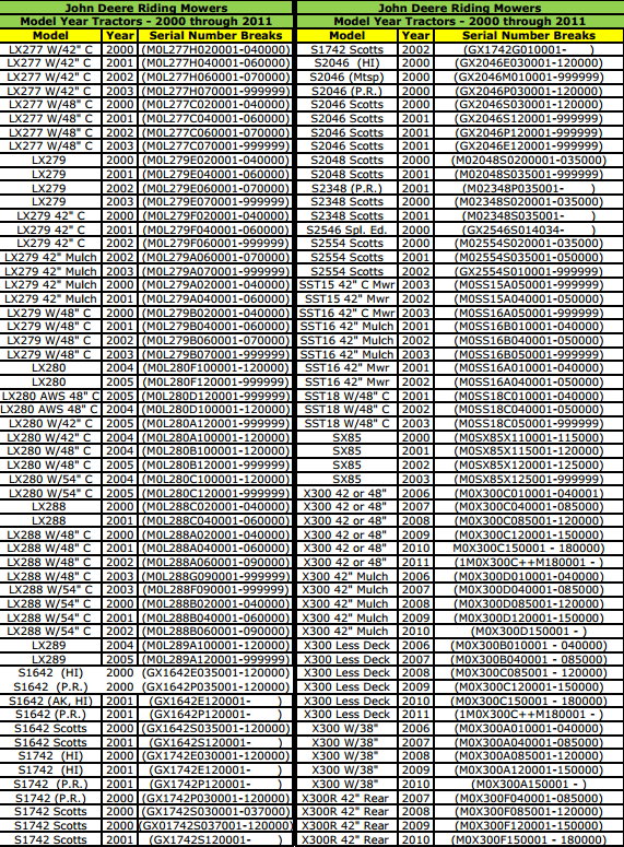 John Deere Pin Number Decoder