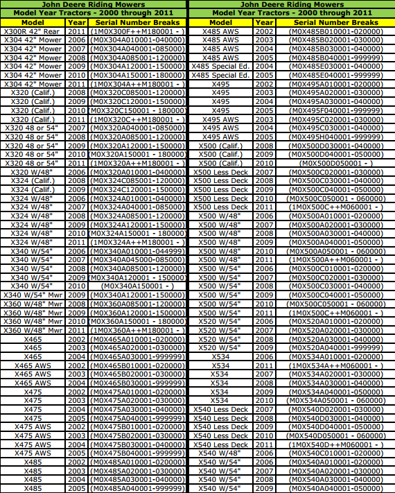 john deere serial number lookup mower