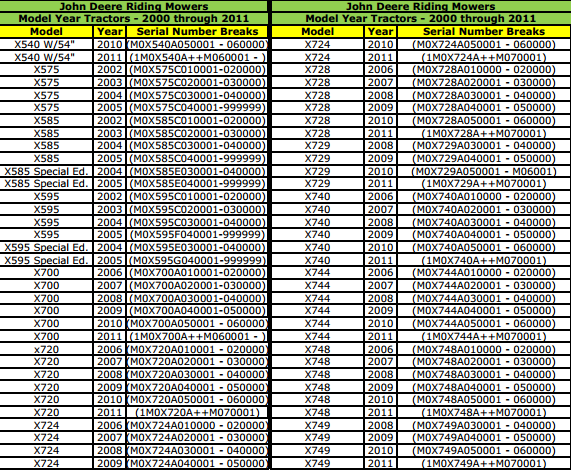 john deere riding mower serial number lookup