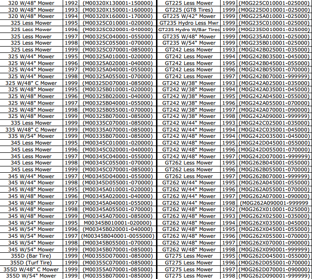 john deere serial number lookup