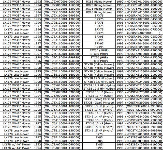 survce serial number