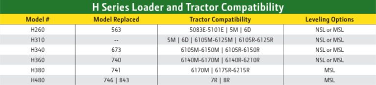 H Series Loaders Chart