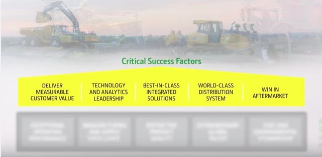 Deere Critical Success Factors