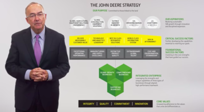 John Deere Strategy
