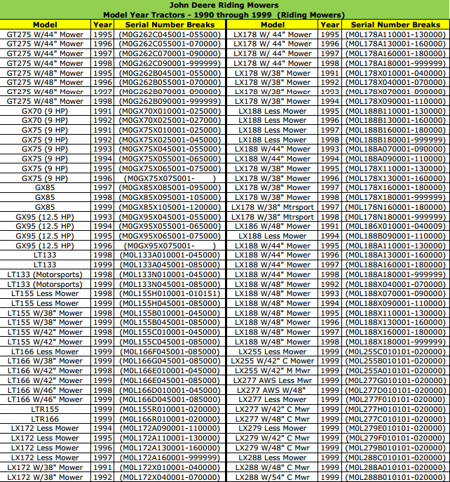 Jd serial number decoder