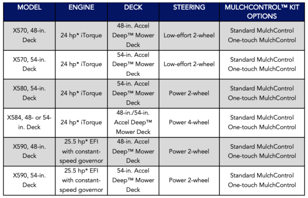 mower-deck-size-chart-goimages-urban