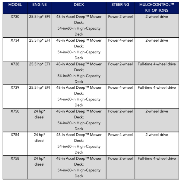 John Deere Lawn Tractor Comparison Chart Bruin Blog