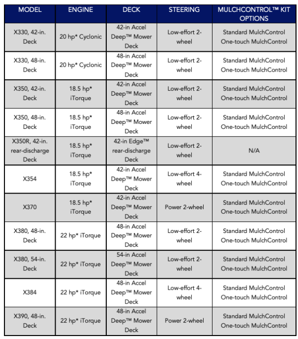 Lawn Mower Tire Sizes Chart