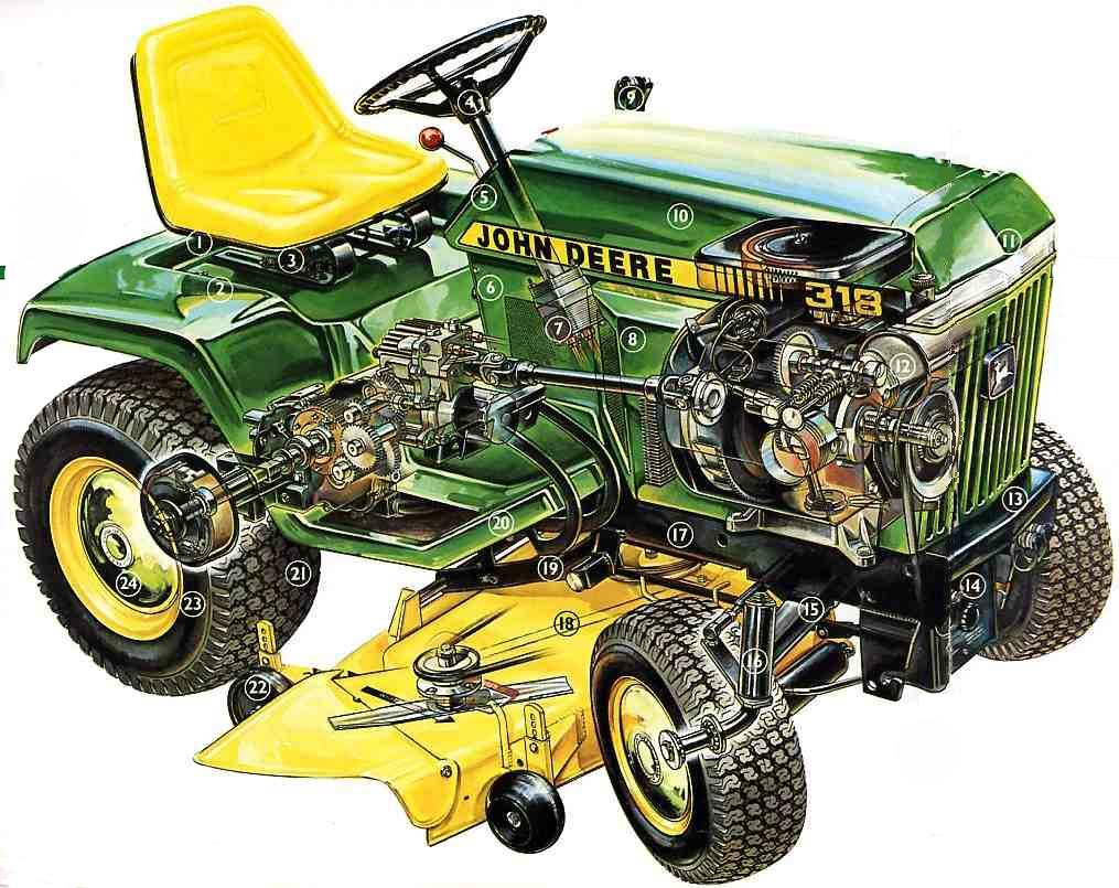 fun-facts-about-john-deere-diesel-engines-machinefinder